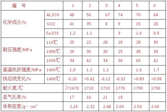 �ͻ�ע���A(y��)�ƉK������