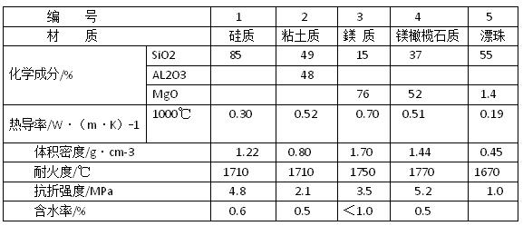 �^������Ҫ����