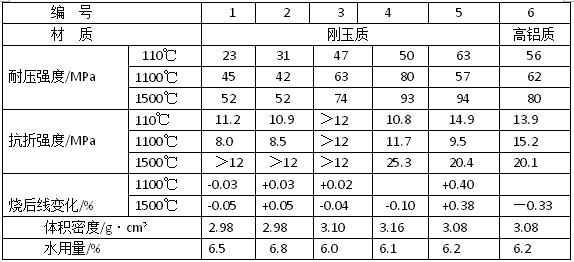 ����͸��X�|(zh��)�����ͻ�ע������