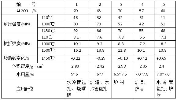 �ӟ�t�������ͻ�ע�ϵ�����