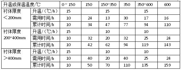 �������ͻ�����r�w�ĺ濾�ƶ�