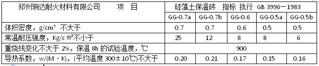 ����������uָ��(bi��o)