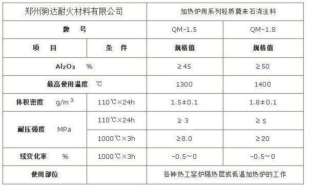 輕質莫來石澆注料