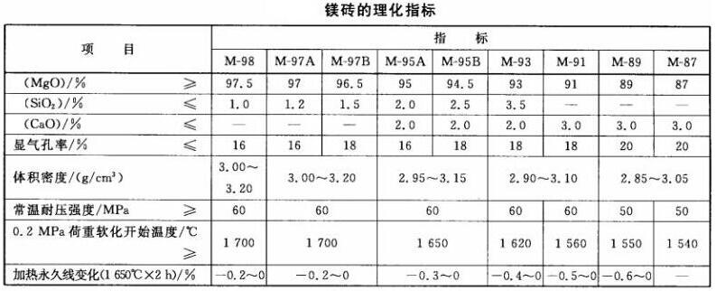 �V�u����ָ��