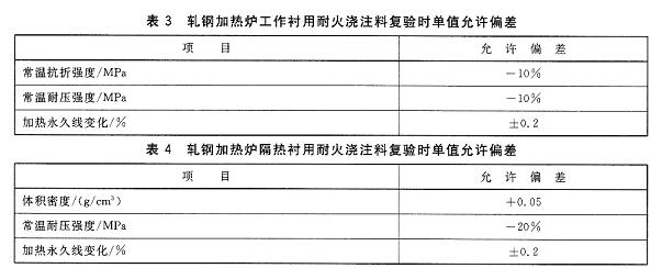 �z�y���Sƫ��ֵ