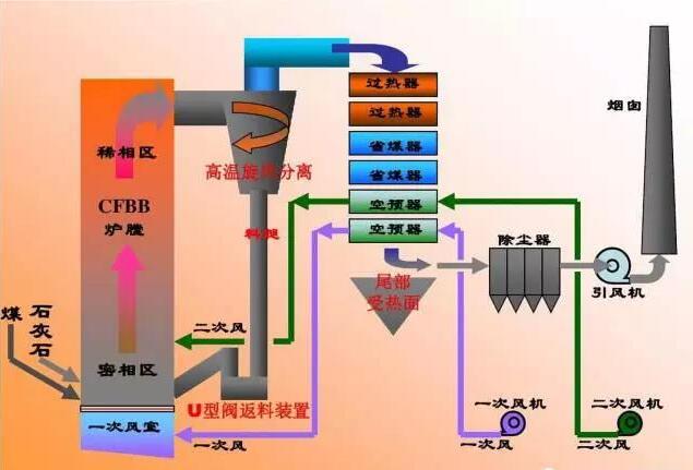 ѭ�h������偠t