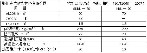 ��������X�u