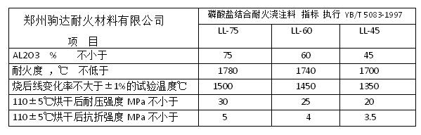 磷酸鹽結合耐火澆注料