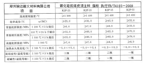 碳化硅抗結皮澆注料