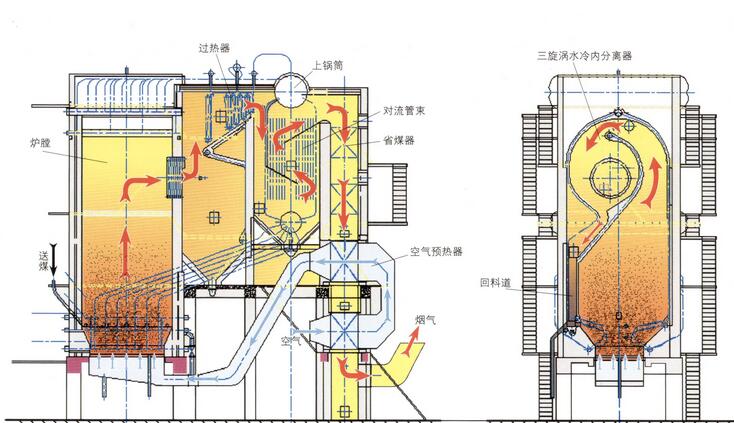 循環(huán)流化床鍋爐