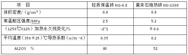 �p�|���شu���܌���