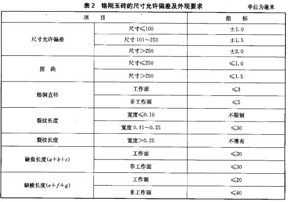 �t����uָ��(bi��o)