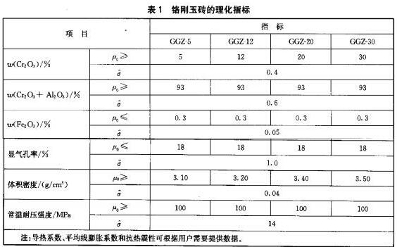 �t����uָ��(bi��o)