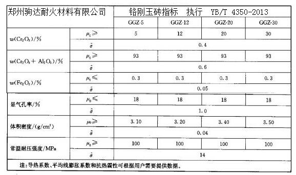 鉻剛玉磚指標(biāo)