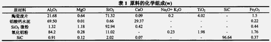 ̼���迹�YƤ��ע������