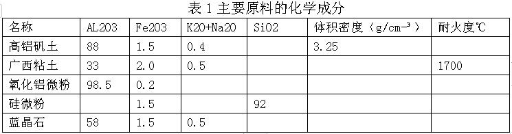 �ͻ������