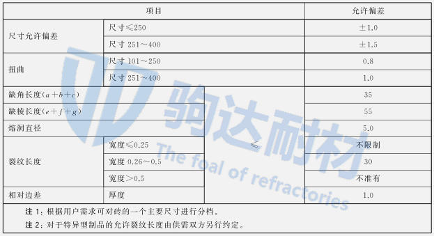 Ī��ʯ�|�����ͻ�u�ߴ�