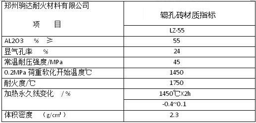 輥孔磚指標(biāo)