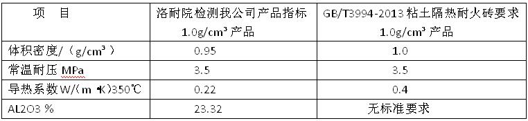 AL2O3�������ȱ�