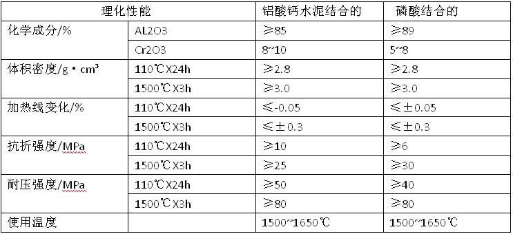 �t�����ͻ�ע��