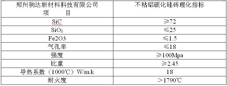 ��ճ�X̼����u