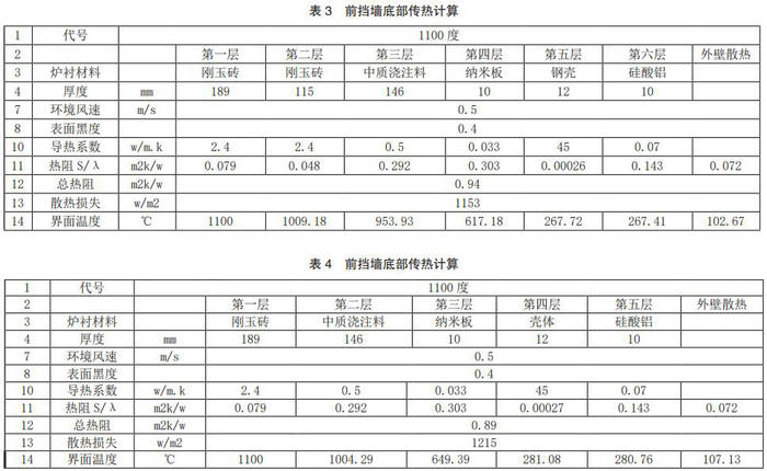耐火磚傳熱計算