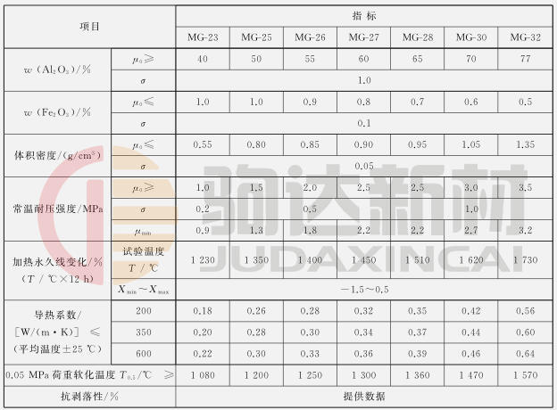 莫來(lái)石輕質(zhì)隔熱磚
