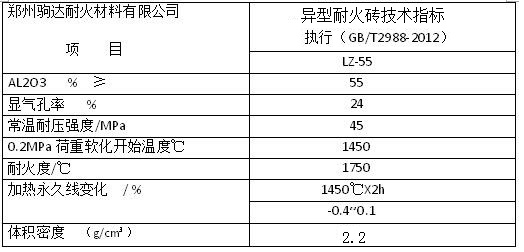 �����ͻ�u