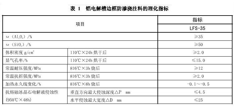 ���B�X��ע��ָ��