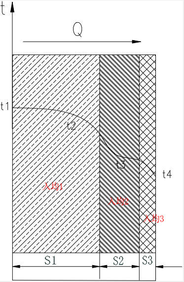 耐火磚熱導計算方法
