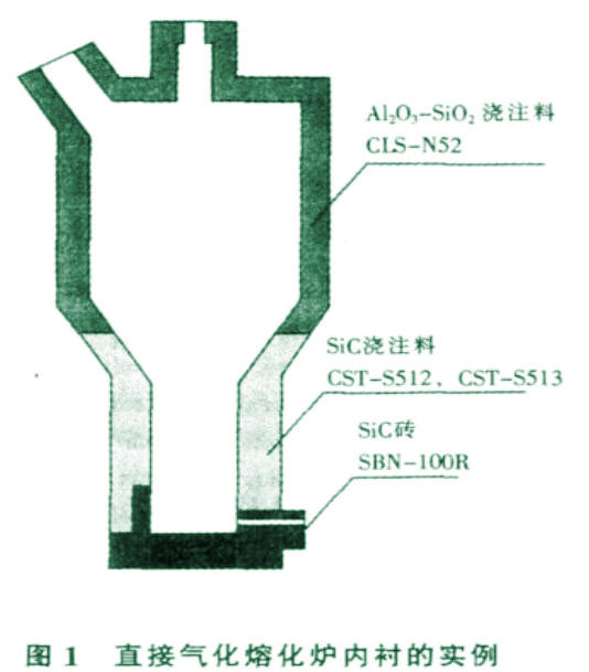 熱解氣化爐耐火澆注料