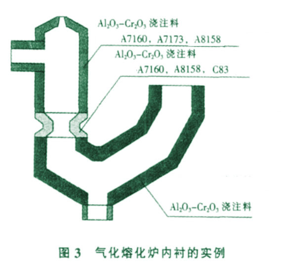 氣化爐耐火澆注料