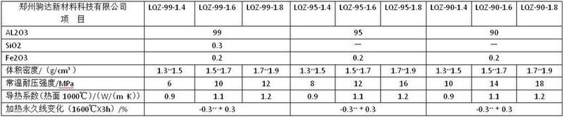 氧化鋁空心球磚