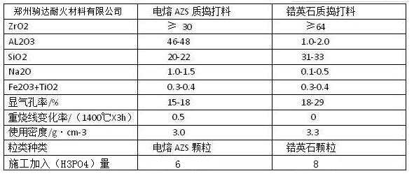 鋯質(zhì)搗打料