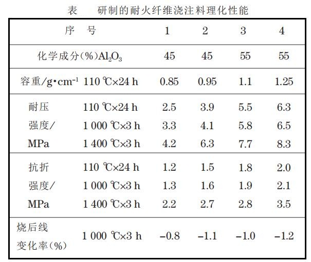 耐火纖維澆注料