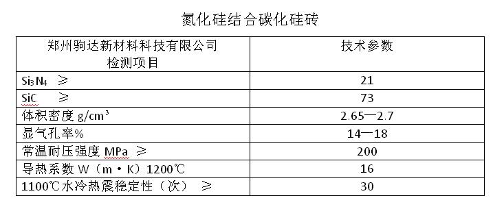 氮化硅結合碳化硅磚