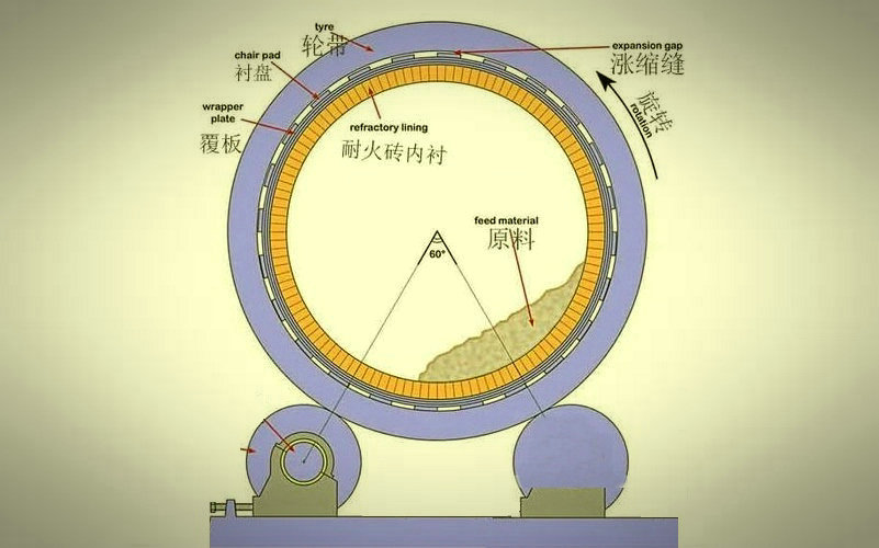 �џ�ʯ�ͽ����D(zhu��n)�G