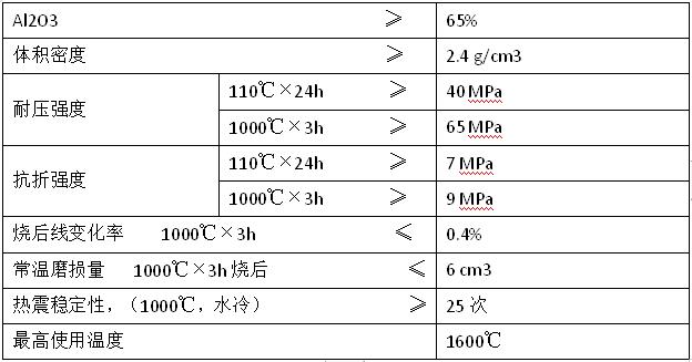 �ͻ������